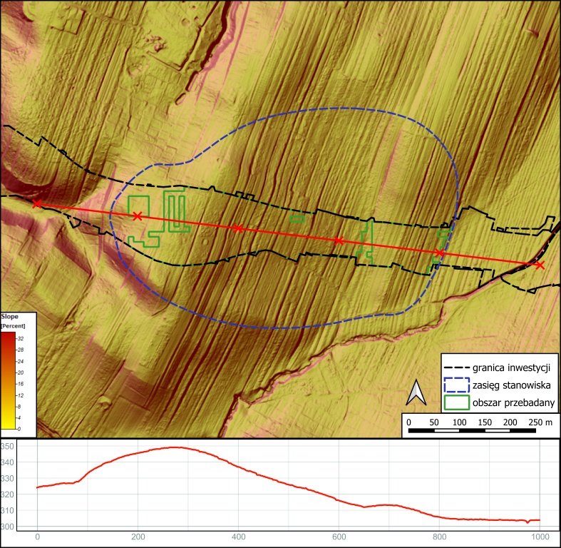 Sanok, stan. 59&ndash;60. Mapa spadk&oacute;w w połączeniu z modelem cieniowanym oraz profil hipsometryczny stanowiska (źr&oacute;dło mapy: GUGiK)